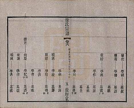 江苏[徐姓] 毘陵徐氏宗谱八卷 — 民国二十六年（1937）_六.pdf