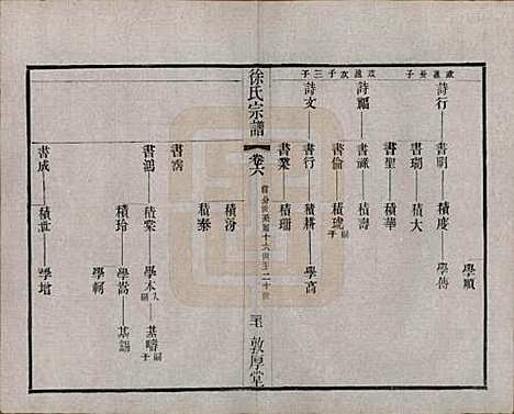 江苏[徐姓] 毘陵徐氏宗谱八卷 — 民国二十六年（1937）_六.pdf