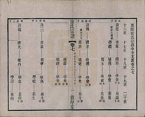 江苏[徐姓] 毘陵徐氏宗谱八卷 — 民国二十六年（1937）_七.pdf