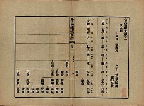 江苏[徐姓] 徐氏通城支谱四卷 — 民国二十一年（1932）_一.pdf