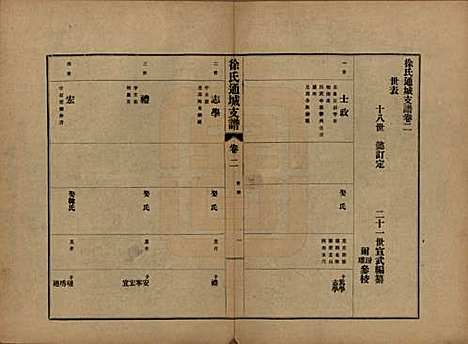 江苏[徐姓] 徐氏通城支谱四卷 — 民国二十一年（1932）_二.pdf