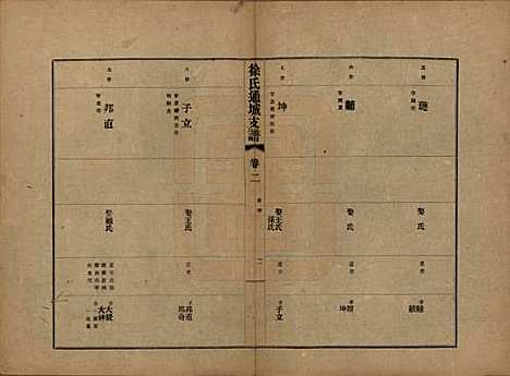 江苏[徐姓] 徐氏通城支谱四卷 — 民国二十一年（1932）_二.pdf