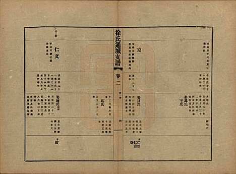 江苏[徐姓] 徐氏通城支谱四卷 — 民国二十一年（1932）_二.pdf