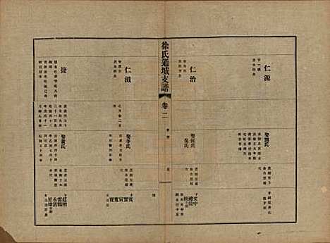 江苏[徐姓] 徐氏通城支谱四卷 — 民国二十一年（1932）_二.pdf