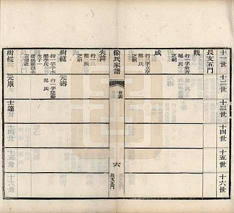 中国[徐姓] 徐氏家谱不分卷 — 民国三年（1914）_三.pdf