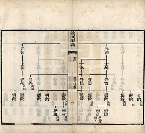 中国[徐姓] 徐氏家谱不分卷 — 民国三年（1914）_四.pdf