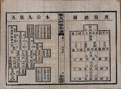 湖南[徐姓] 徐氏四修族谱十二卷 — 民国三十六年（1947）_三.pdf