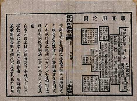 湖南[徐姓] 徐氏四修族谱十二卷 — 民国三十六年（1947）_三.pdf