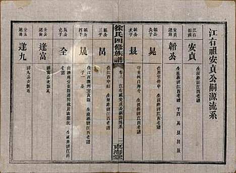 湖南[徐姓] 徐氏四修族谱十二卷 — 民国三十六年（1947）_六.pdf