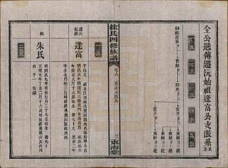 湖南[徐姓] 徐氏四修族谱十二卷 — 民国三十六年（1947）_六.pdf