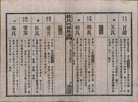 湖南[徐姓] 徐氏四修族谱十二卷 — 民国三十六年（1947）_六.pdf