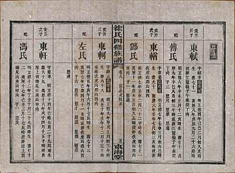 湖南[徐姓] 徐氏四修族谱十二卷 — 民国三十六年（1947）_六.pdf