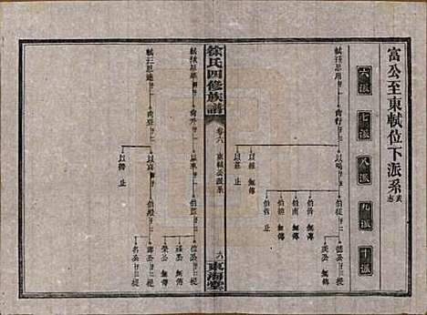 湖南[徐姓] 徐氏四修族谱十二卷 — 民国三十六年（1947）_六.pdf