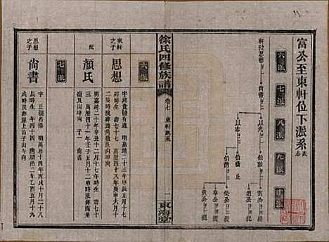 湖南[徐姓] 徐氏四修族谱十二卷 — 民国三十六年（1947）_七.pdf