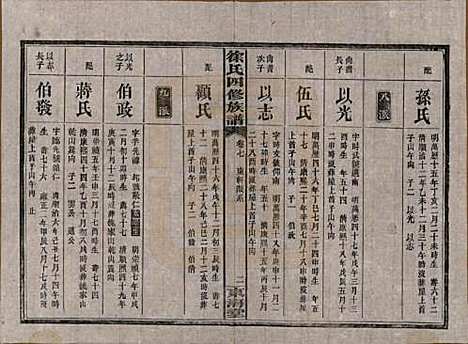 湖南[徐姓] 徐氏四修族谱十二卷 — 民国三十六年（1947）_七.pdf