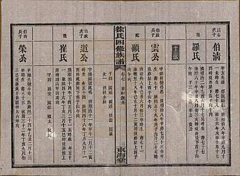 湖南[徐姓] 徐氏四修族谱十二卷 — 民国三十六年（1947）_七.pdf