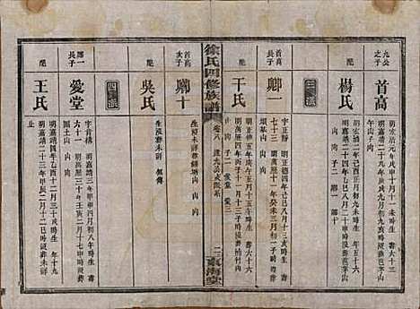 湖南[徐姓] 徐氏四修族谱十二卷 — 民国三十六年（1947）_八.pdf