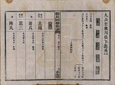 湖南[徐姓] 徐氏四修族谱十二卷 — 民国三十六年（1947）_八.pdf