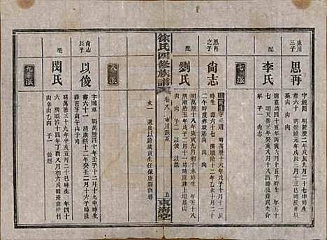 湖南[徐姓] 徐氏四修族谱十二卷 — 民国三十六年（1947）_八.pdf