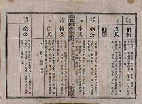 湖南[徐姓] 徐氏四修族谱十二卷 — 民国三十六年（1947）_八.pdf