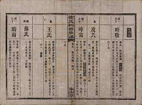 湖南[徐姓] 徐氏四修族谱十二卷 — 民国三十六年（1947）_九.pdf