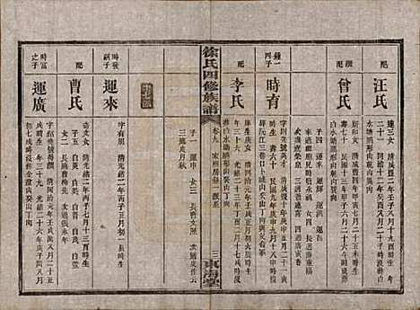 湖南[徐姓] 徐氏四修族谱十二卷 — 民国三十六年（1947）_九.pdf