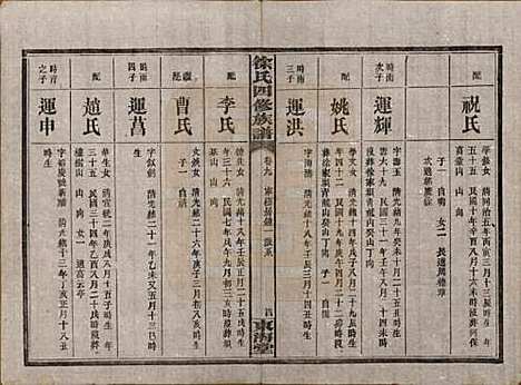 湖南[徐姓] 徐氏四修族谱十二卷 — 民国三十六年（1947）_九.pdf