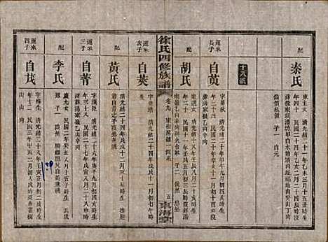 湖南[徐姓] 徐氏四修族谱十二卷 — 民国三十六年（1947）_九.pdf