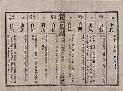 湖南[徐姓] 徐氏四修族谱十二卷 — 民国三十六年（1947）_九.pdf