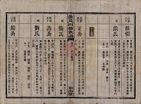 湖南[徐姓] 徐氏四修族谱十二卷 — 民国三十六年（1947）_十.pdf