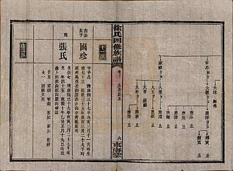 湖南[徐姓] 徐氏四修族谱十二卷 — 民国三十六年（1947）_十.pdf