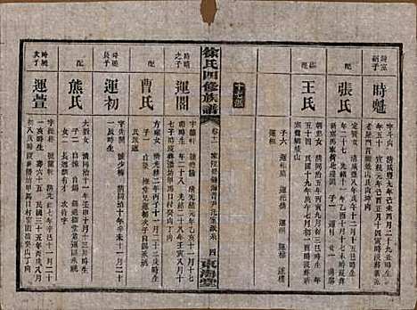 湖南[徐姓] 徐氏四修族谱十二卷 — 民国三十六年（1947）_十一.pdf