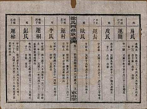 湖南[徐姓] 徐氏四修族谱十二卷 — 民国三十六年（1947）_十一.pdf