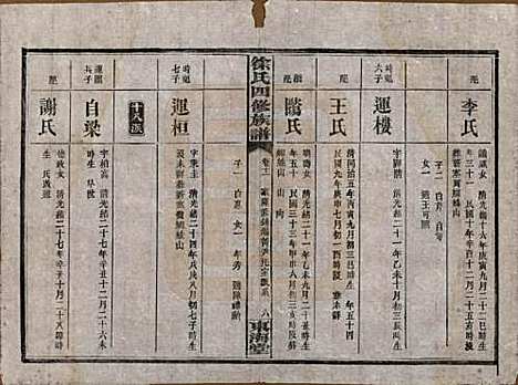 湖南[徐姓] 徐氏四修族谱十二卷 — 民国三十六年（1947）_十一.pdf