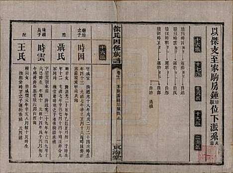 湖南[徐姓] 徐氏四修族谱十二卷 — 民国三十六年（1947）_十二.pdf