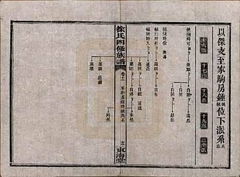 湖南[徐姓] 徐氏四修族谱十二卷 — 民国三十六年（1947）_十二.pdf