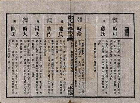 湖南[徐姓] 徐氏四修族谱十二卷 — 民国三十六年（1947）_十二.pdf