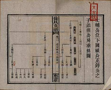 中国[徐姓] 徐氏三修支谱四卷首二卷 — 民国十六年（1927）_二.pdf