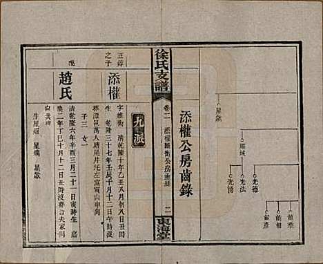 中国[徐姓] 徐氏三修支谱四卷首二卷 — 民国十六年（1927）_二.pdf