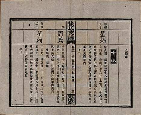 中国[徐姓] 徐氏三修支谱四卷首二卷 — 民国十六年（1927）_二.pdf