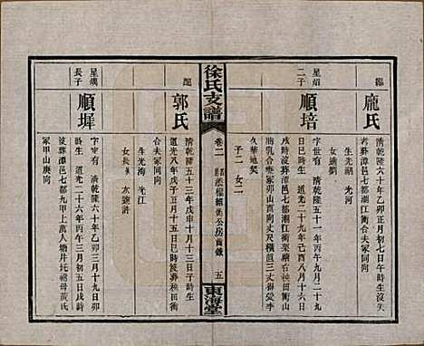 中国[徐姓] 徐氏三修支谱四卷首二卷 — 民国十六年（1927）_二.pdf