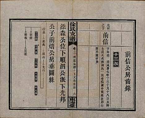 中国[徐姓] 徐氏三修支谱四卷首二卷 — 民国十六年（1927）_三.pdf