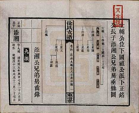 中国[徐姓] 徐氏三修支谱四卷首二卷 — 民国十六年（1927）_四.pdf