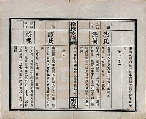 中国[徐姓] 徐氏三修支谱四卷首二卷 — 民国十六年（1927）_四.pdf