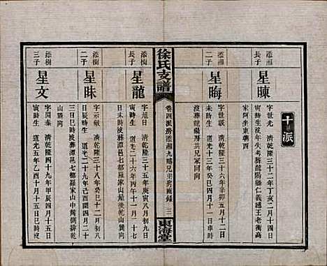 中国[徐姓] 徐氏三修支谱四卷首二卷 — 民国十六年（1927）_四.pdf