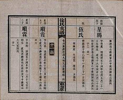 中国[徐姓] 徐氏三修支谱四卷首二卷 — 民国十六年（1927）_四.pdf