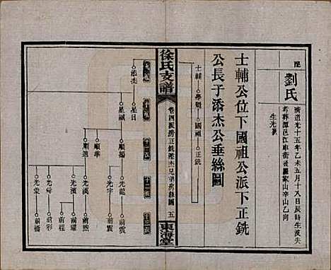 中国[徐姓] 徐氏三修支谱四卷首二卷 — 民国十六年（1927）_四.pdf