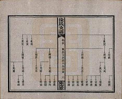 中国[徐姓] 徐氏三修支谱四卷首二卷 — 民国十六年（1927）_四.pdf