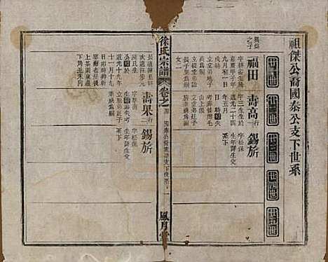 中国[徐姓] 徐氏宗谱四卷首一卷末一卷 — 民国十五年（1926）_四.pdf