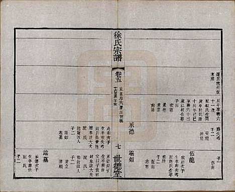 中国[徐姓] 徐氏宗谱八卷 — 民国四年（1915）_五.pdf